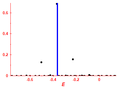 Strength function